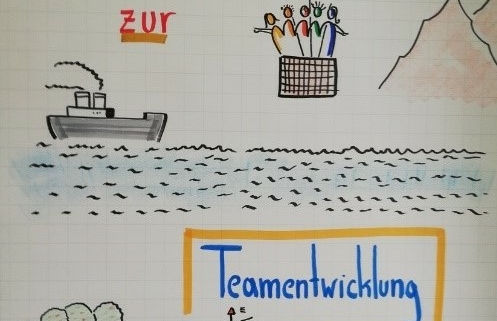 Teamentwicklung - Ein Booster für das Miteinander: Teamworkshops erleichtern die Rückkehr zum normalen Arbeitsalltag