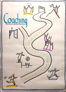 Coaching Wien - Herr Zoglauer