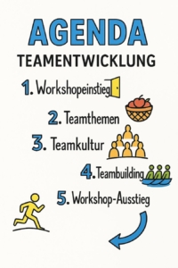 Agenda Teamentwicklung / Teambuilding